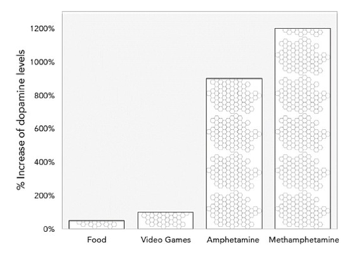 Smartphones Aren’t Addictive — But Their Increasing Usage Points To Bigger Problems