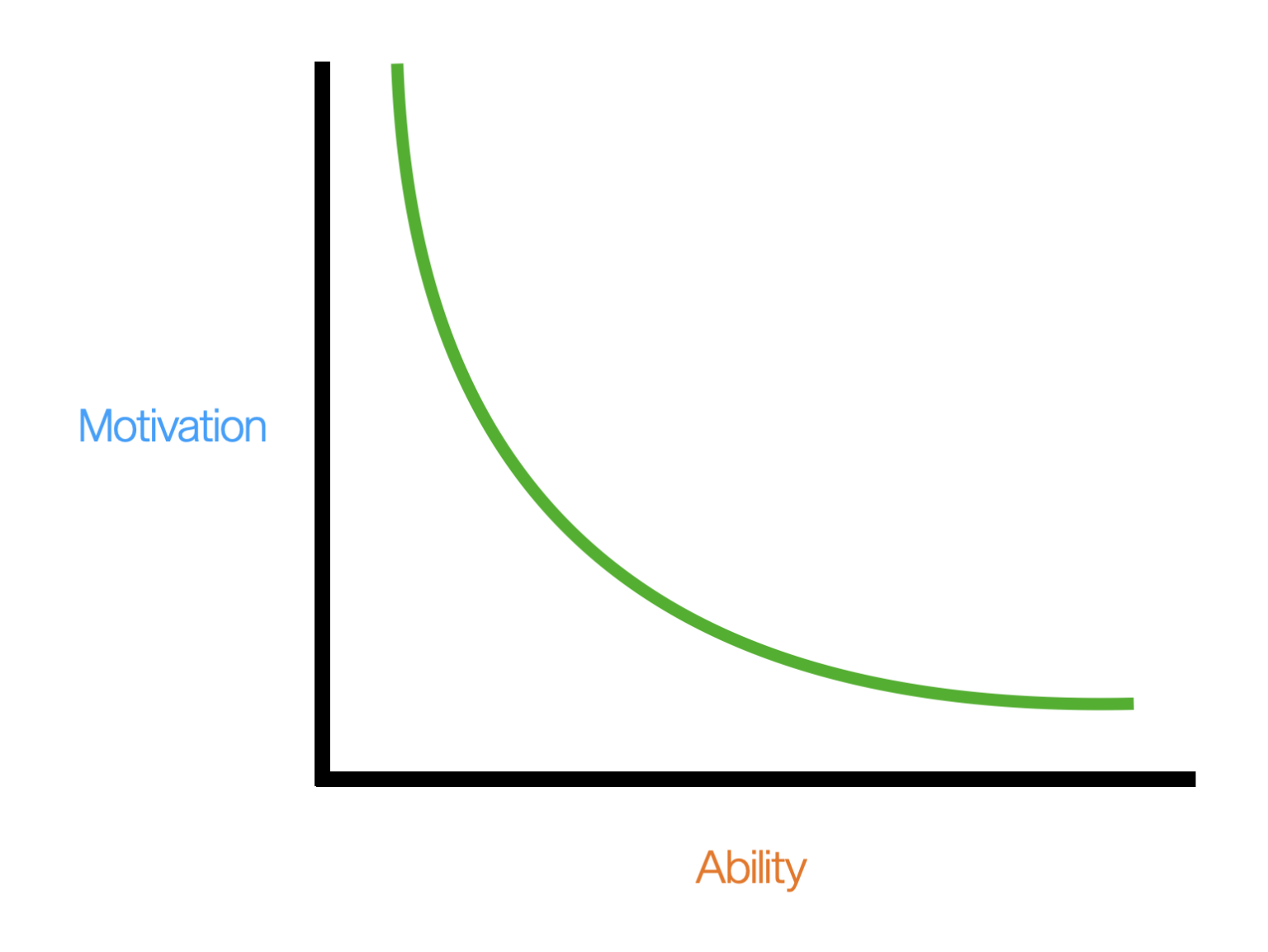 Fogg Behavior Model An Overview