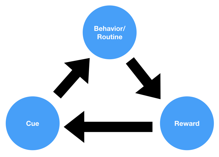 ​Here's Why the Loop is Stupid