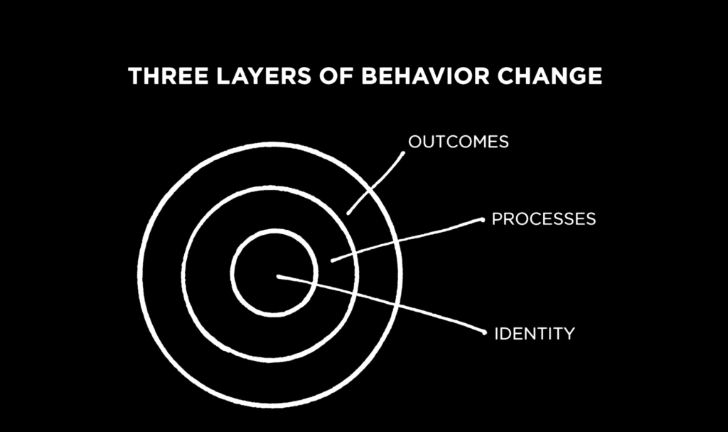 Summary of Atomic Habits: The Secret to Self-Control