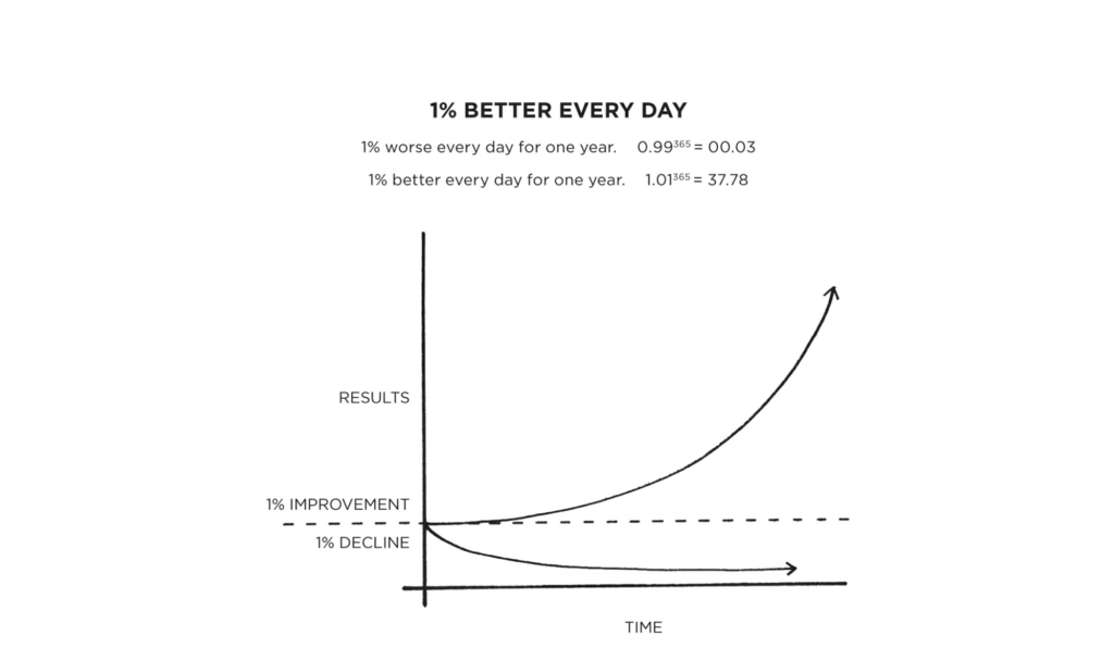 Atomic Habits Cheat Sheet The Behavioral Scientist